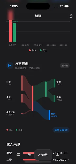 家底儿 1